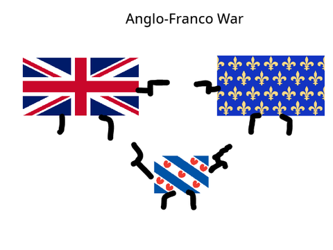 Anglo-Franco War