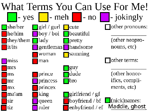 What Terms You Can Use For Me :D