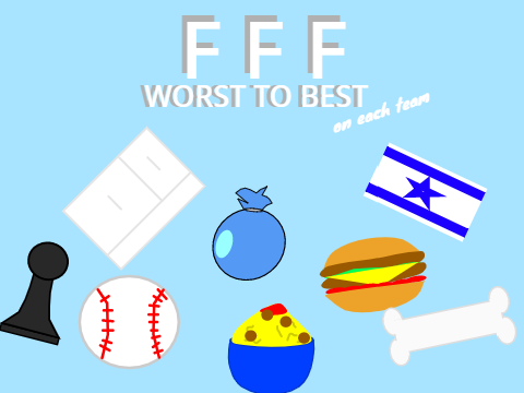 FFF Worst To Best on each team
