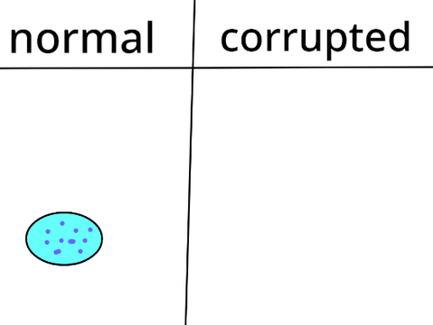 I will make your oc corrupted. remix-2