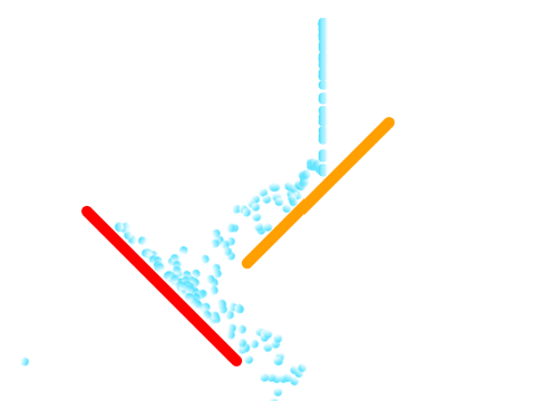 water physics