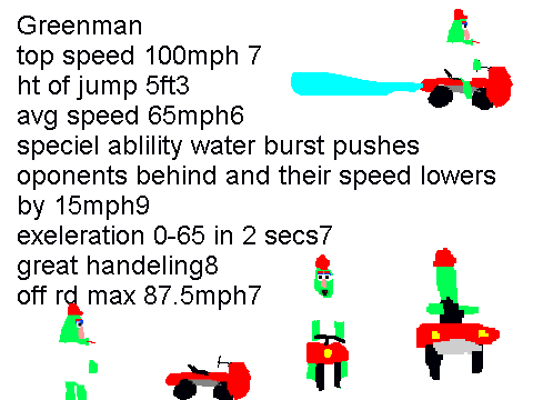 Greenman racing game entry