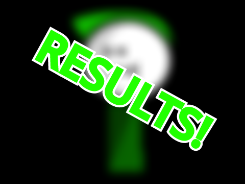 INTRO CONTEST RESULTS!