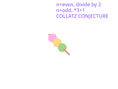 Collatz Conjecture