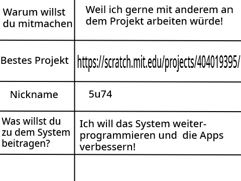 Bewerbungs-Unterlagen SOS  remix