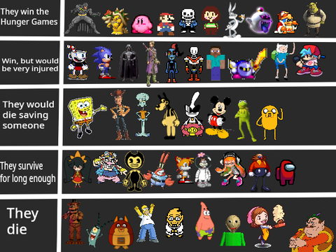 Characters strength tier list
