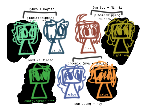 ninjago fanchildren ????