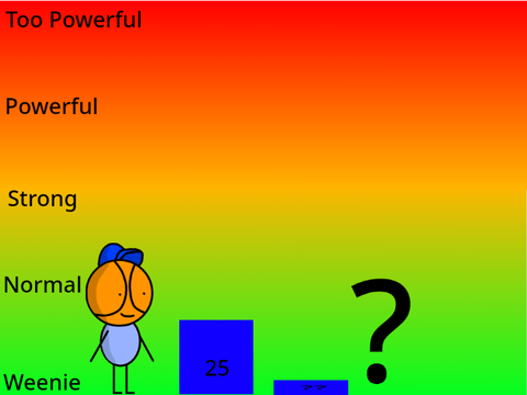 Power Comparison (0)