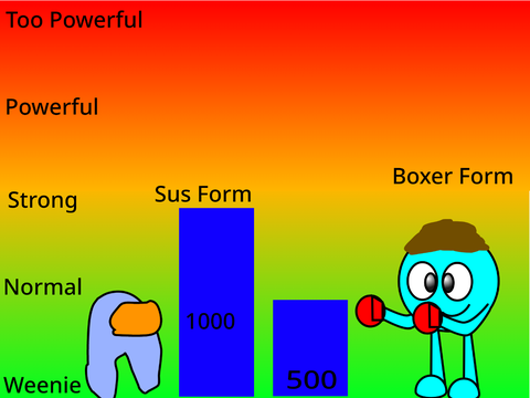 Power Comparison (4)