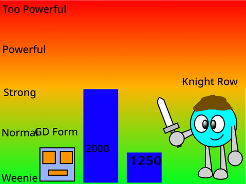 Power Comparison (6)