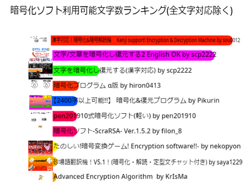 暗号化ソフト対応文字数比較グラフで見る 
