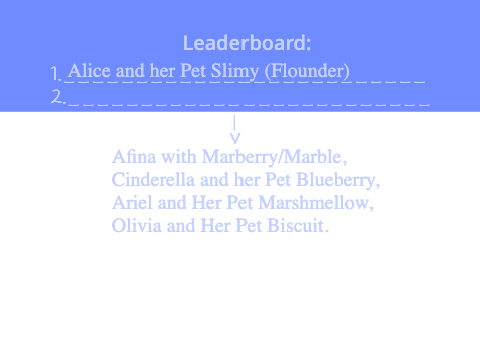 The Voting Result