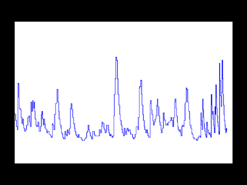 Volume detector