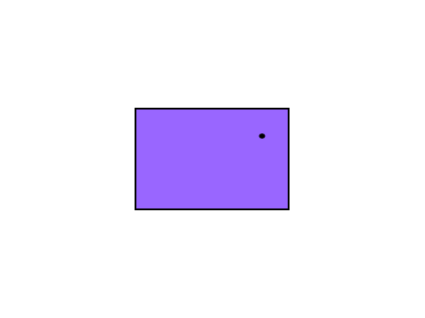 Rotation around other point