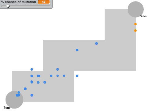 Dot Evolution!