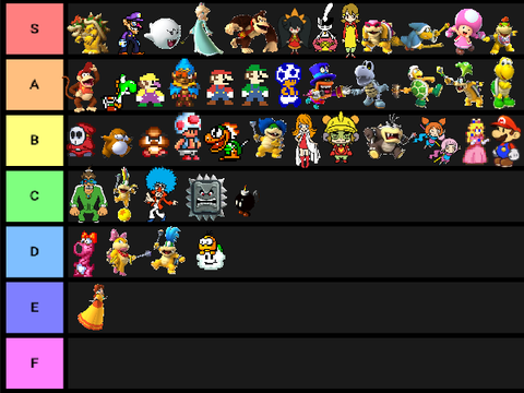 Super Mario characters tier list!
