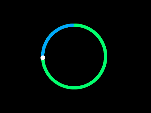 Modeling Circular Motion