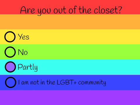 LGBT+ Survey (OPEN) remix