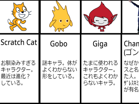 【比較？】scratchのキャラクターまとめ