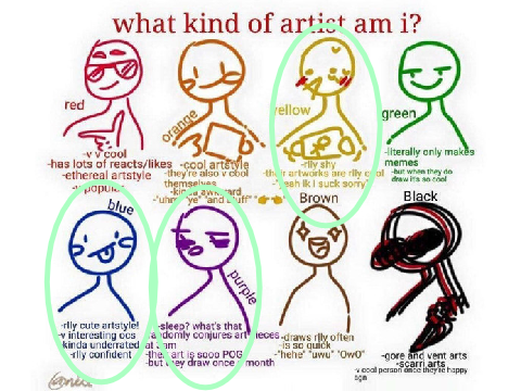 what kind of artist am i? remix