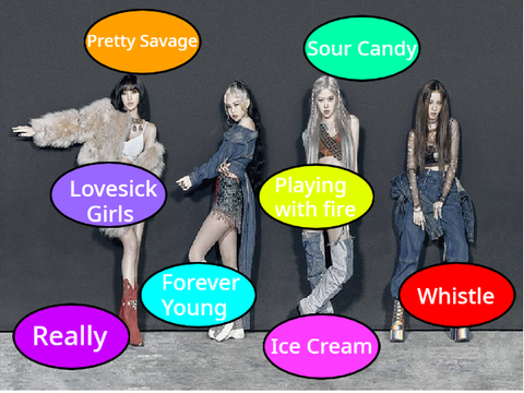 Blackpink Playlist