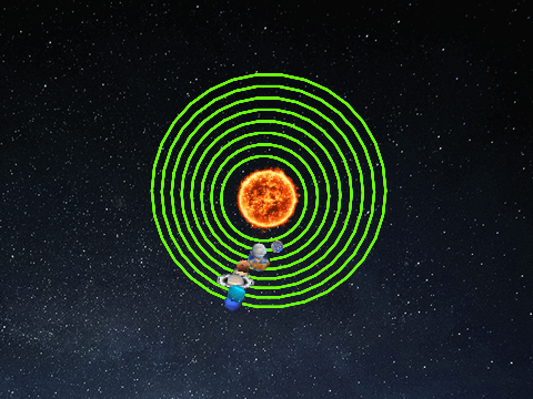 Solar System
