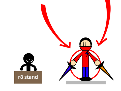 (generic rating stand) help remix