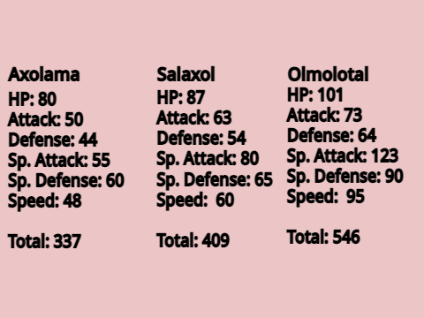 axolama family stats (fixed)