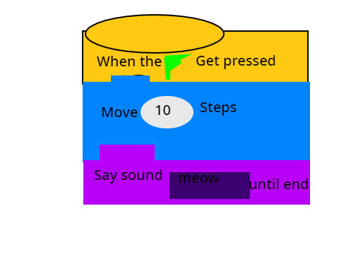 How to program for new scratchers