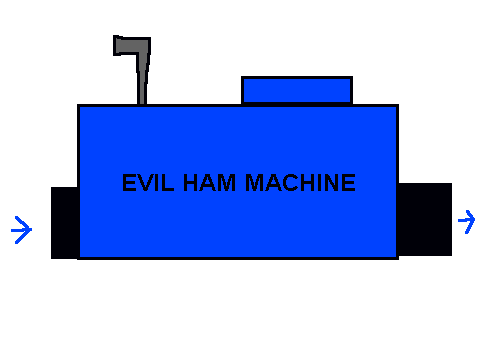 EVIL HAM MACHINE