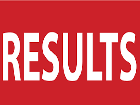 Results for My Contest