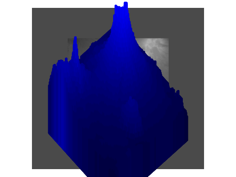 3d height mapping