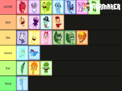 Happy tree friends Tier list