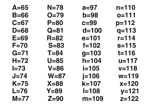 How to Type in Binary! (Letters and Numbers)