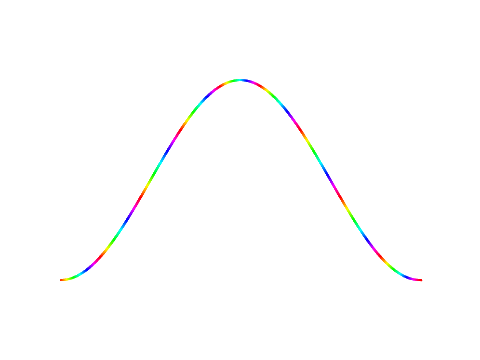 cosine curve
