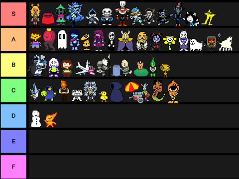 Undertale and Deltarune characters tier list