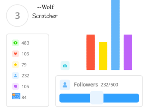 Scratch profile 