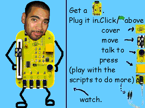 Sensorboard 2 Everything