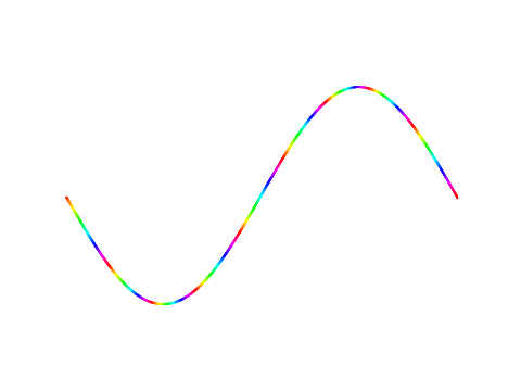 sine curve