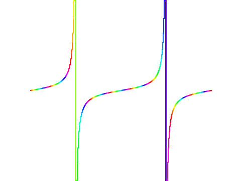 tangent curve
