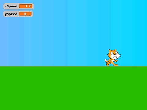 Mouse-guided Walking Test