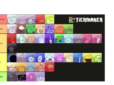 TPOT tierlist before TPOT 2