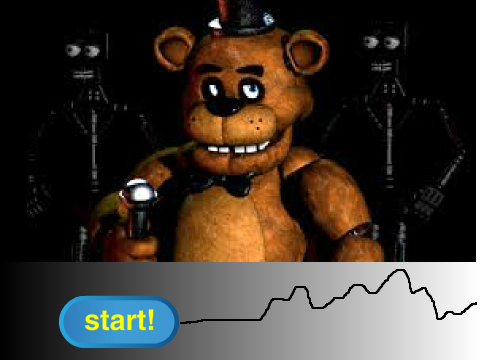 music : FIVE NIGHTS AT FREDDY   remix