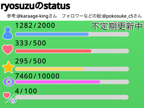 りょーすずのすてーたす