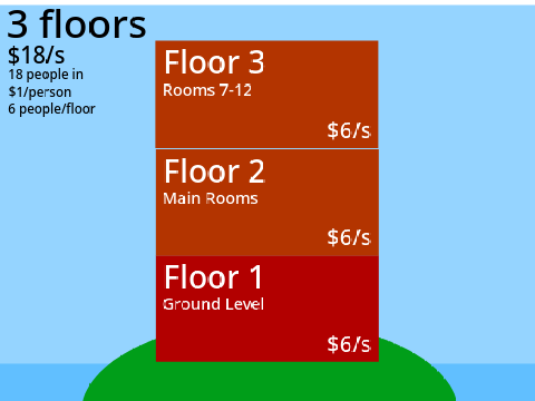 Floor Simulator [3 floors] 