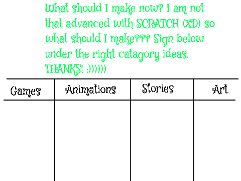 Ideas on what I should make