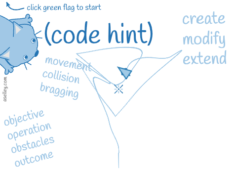 (code) simple velocity - black hole