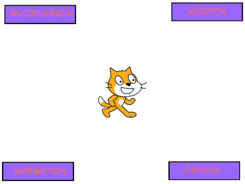 Flowchart School Project 