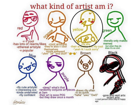 ★ What Type of Artist Am I? ★ Yellow