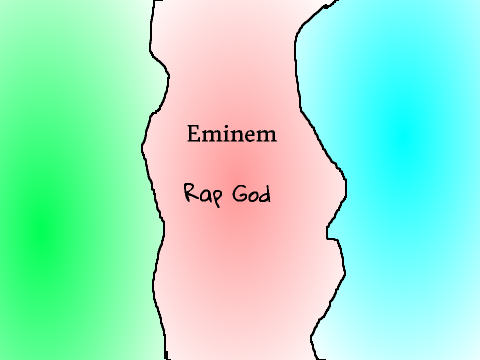 Eminem: Rap God
